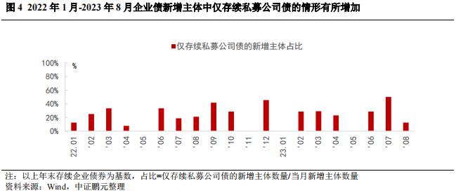 过渡期后，谁会选择企业债？