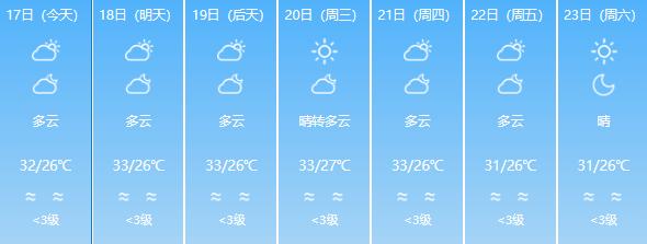 超36℃！福建今天又上榜全国最高温，仍需警惕强对流天气