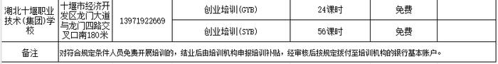 市人社局最新公告！