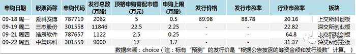 新股又现破发！一个半月来首次，打新还能“稳赚”吗？