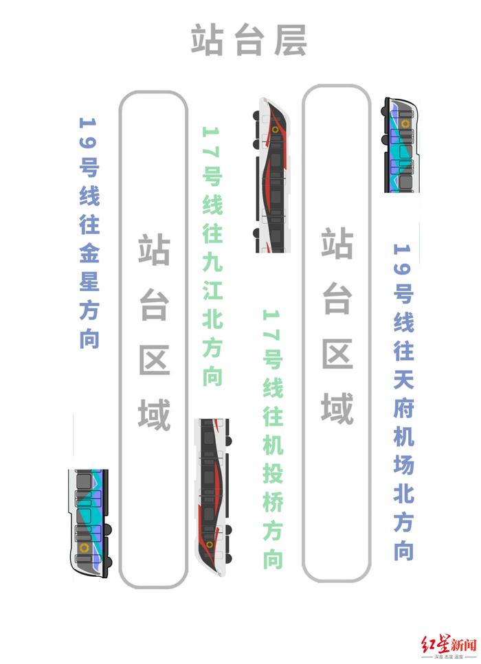 成都轨道交通19号线一期将于近期开通运行，最新乘车注意事项→