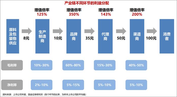 掀开天价国货美妆遮羞布：从国货之光到“价格刺客”，珀莱雅等头部玩家未来化身“全能战士”才是出路？