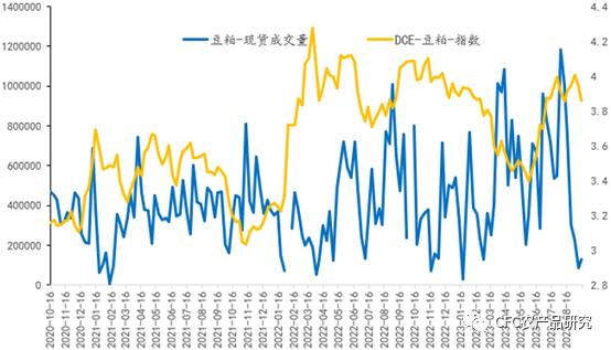 建投专题 · 商品策略研究应当拒绝简单性的美感