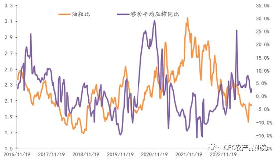 建投专题 · 商品策略研究应当拒绝简单性的美感