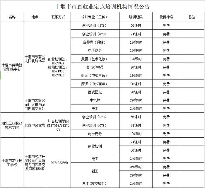 市人社局最新公告！