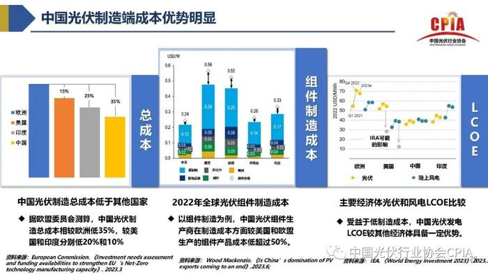 《2023年光伏行业上半年发展回顾与下半年形势展望》｜PPT分享