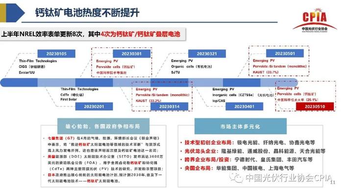 《2023年光伏行业上半年发展回顾与下半年形势展望》｜PPT分享