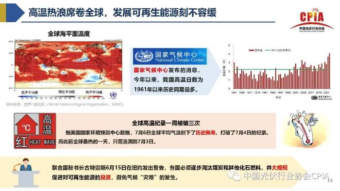 《2023年光伏行业上半年发展回顾与下半年形势展望》｜PPT分享