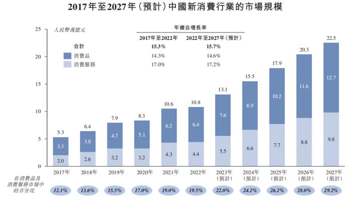 “消费PE第一股”！投资奈雪、小红书「天图投资」通过聆讯，摩根大通退出保荐