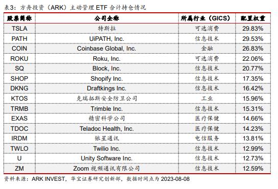 【公募基金】华宝海外科技A：海外细分科技领域投资的先行者——公募基金投资价值分析报告