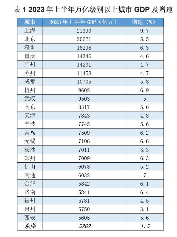 【城市体检】定位新能源，增长失速的万亿级城东莞市能否破茧重生？