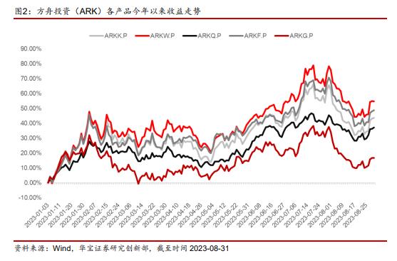 【公募基金】华宝海外科技A：海外细分科技领域投资的先行者——公募基金投资价值分析报告