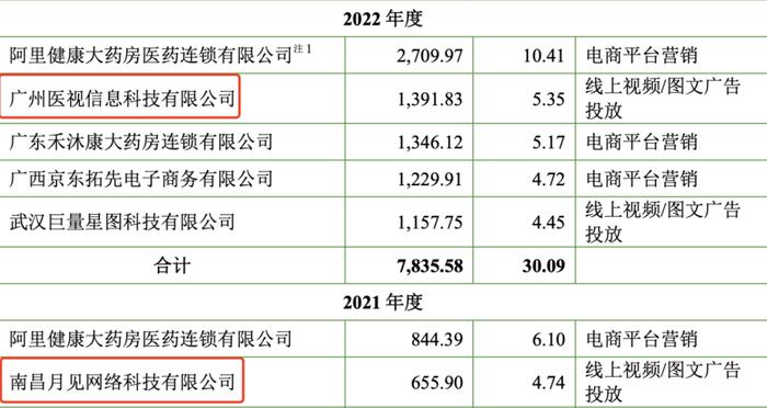 “皮肤病第一股”知原药业IPO：一年办会3860次，销售费用是研发费用10倍‍