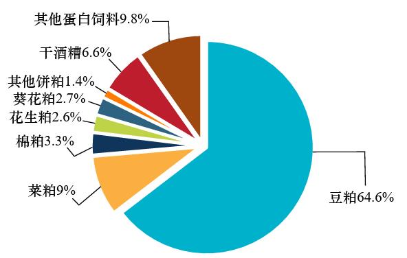 保障国家粮食安全的蛋白替代战略构想丨中国工程科学