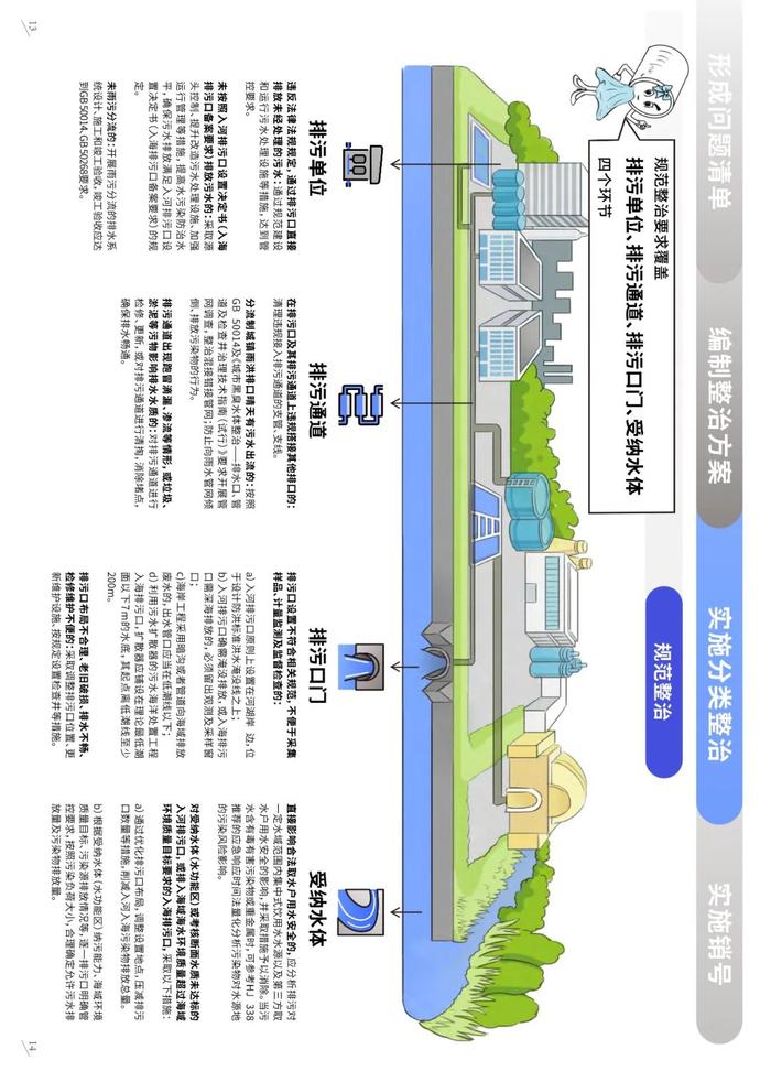 排污口监督管理 | 科普画册《入河入海排污口监督管理技术指南 整治总则》