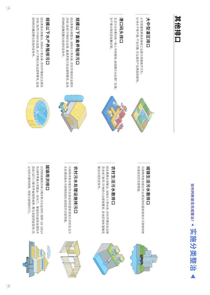 排污口监督管理 | 科普画册《入河入海排污口监督管理技术指南 整治总则》