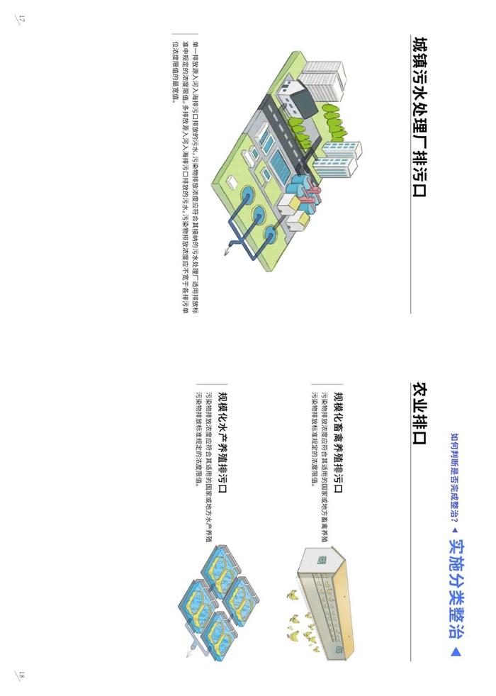 排污口监督管理 | 科普画册《入河入海排污口监督管理技术指南 整治总则》