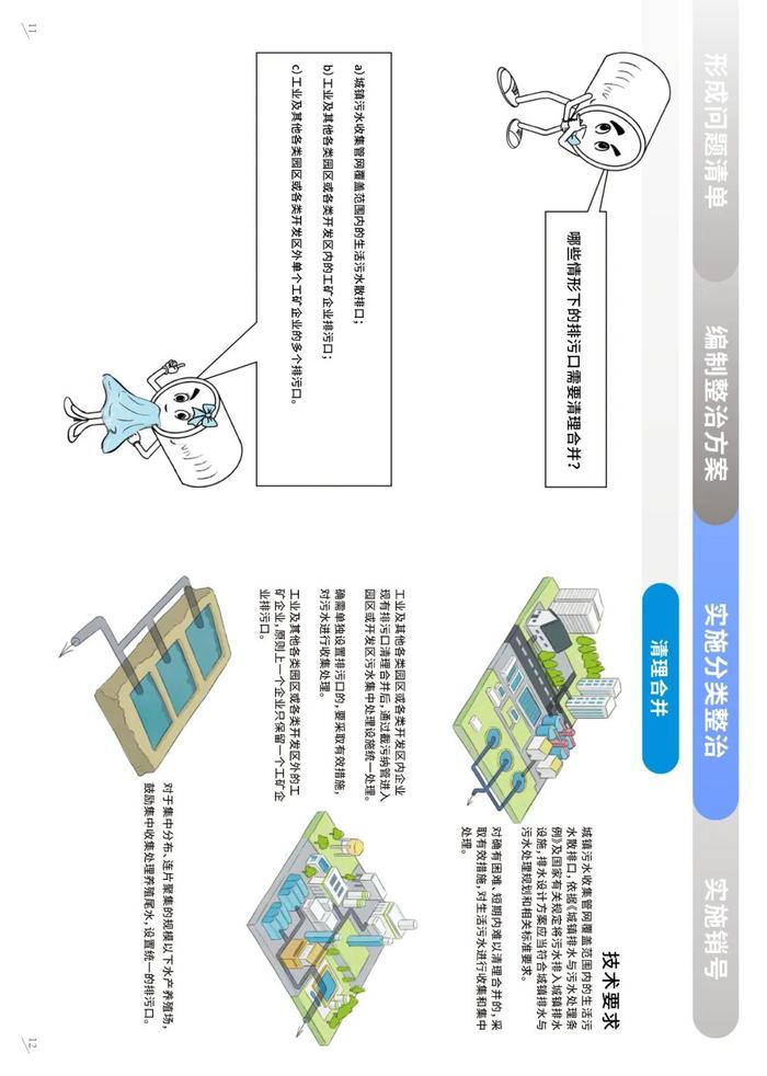 排污口监督管理 | 科普画册《入河入海排污口监督管理技术指南 整治总则》