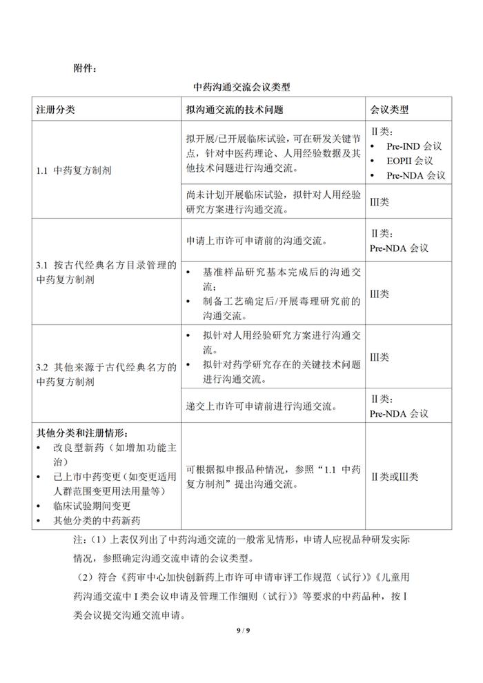 @所有RA，CDE发布中药化药生物制品沟通交流资料要求！