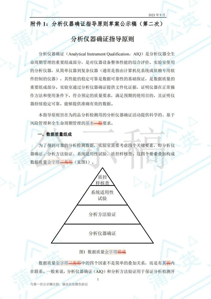 药典委：分析仪器确证指导原则公示