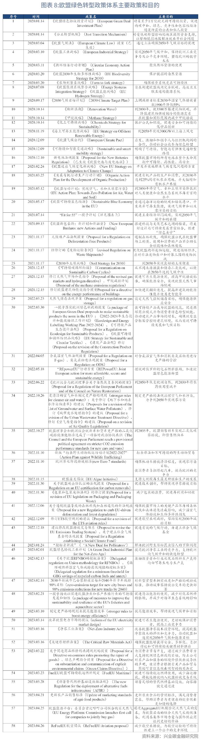 【绿色金融】欧盟绿色转型政策概述和启示