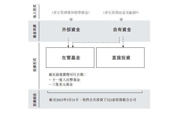 “消费PE第一股”！投资奈雪、小红书「天图投资」通过聆讯，摩根大通退出保荐