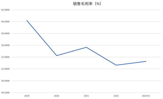 科伦药业：业绩增长但估值偏低，是价值洼地还是另有玄机？