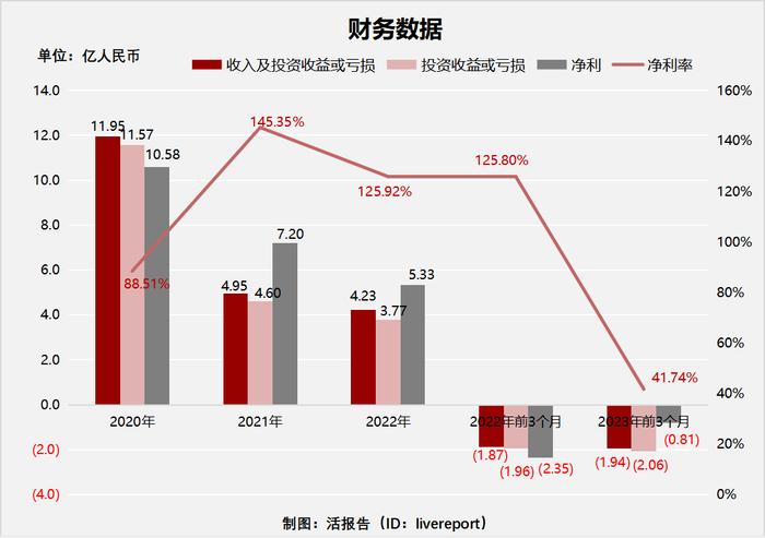 “消费PE第一股”！投资奈雪、小红书「天图投资」通过聆讯，摩根大通退出保荐