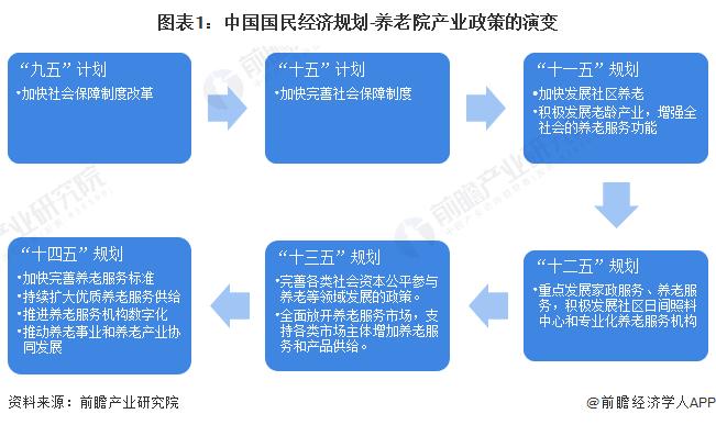 重磅！2023年中国及31省市养老院行业政策汇总及解读（全）完善产品标准、规范行业发展