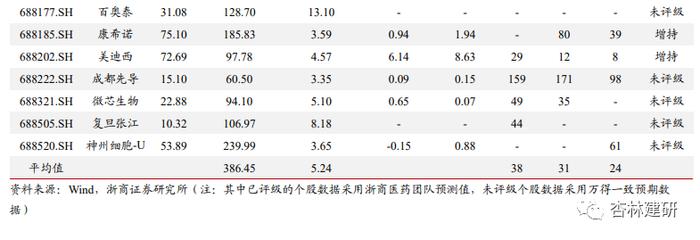 【浙商医药||孙建】投融资：沙砾生物获融，KKR收国内药房