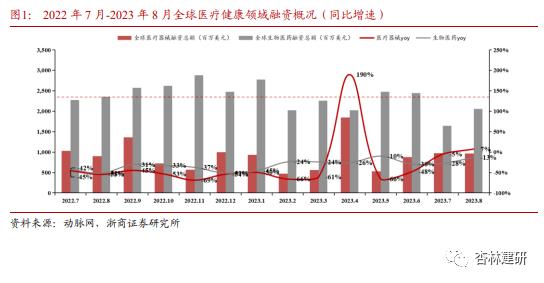 【浙商医药||孙建】投融资：沙砾生物获融，KKR收国内药房