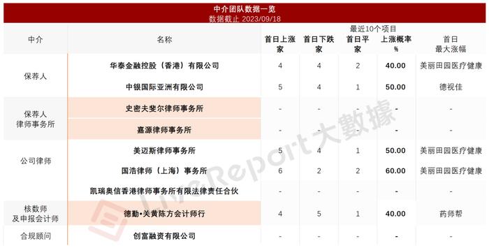 “消费PE第一股”！投资奈雪、小红书「天图投资」通过聆讯，摩根大通退出保荐