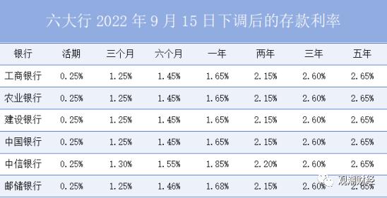 多家保险公司银保渠道暂停，是真的么？