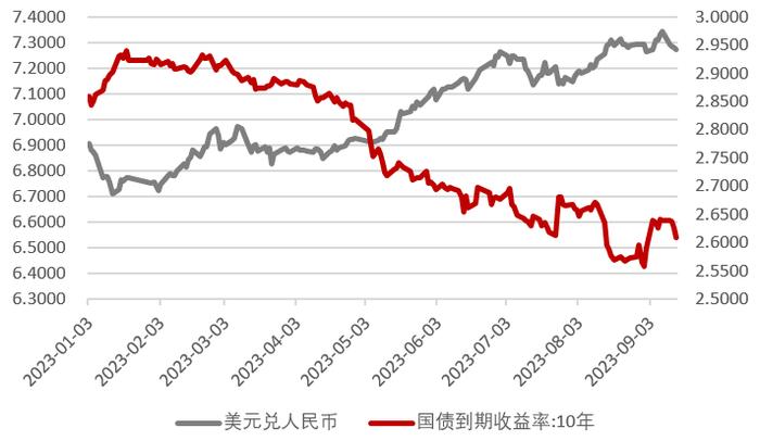 【分析文章】内外压力减轻，人民币汇率预期趋稳