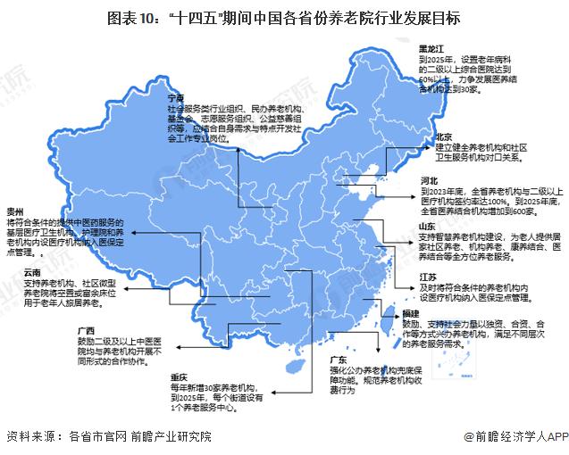 重磅！2023年中国及31省市养老院行业政策汇总及解读（全）完善产品标准、规范行业发展