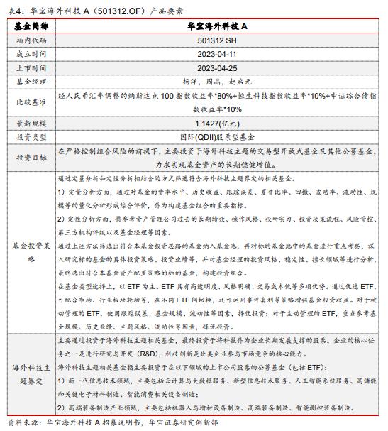 【公募基金】华宝海外科技A：海外细分科技领域投资的先行者——公募基金投资价值分析报告