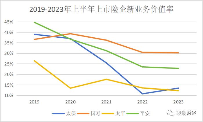 多家保险公司银保渠道暂停，是真的么？