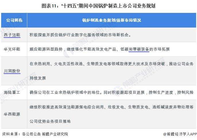 【全网最全】2023年中国锅炉制造行业上市公司全方位对比(附业务布局汇总、业绩对比、业务规划等)