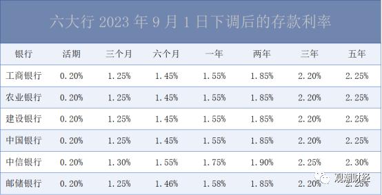 多家保险公司银保渠道暂停，是真的么？