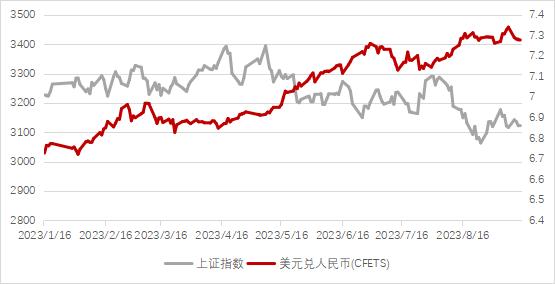 【分析文章】内外压力减轻，人民币汇率预期趋稳