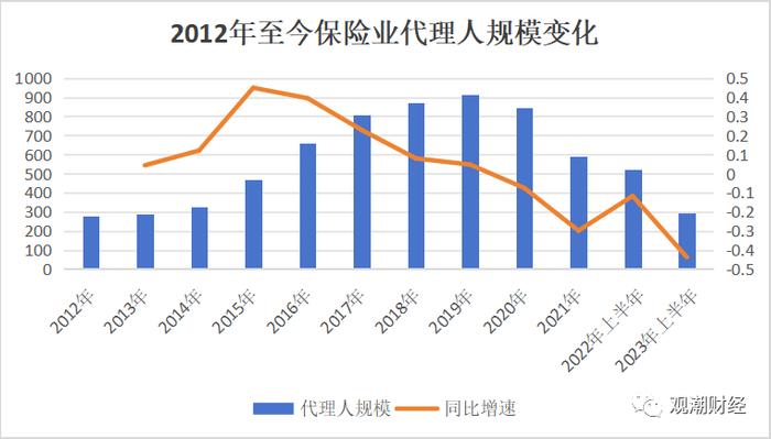 多家保险公司银保渠道暂停，是真的么？