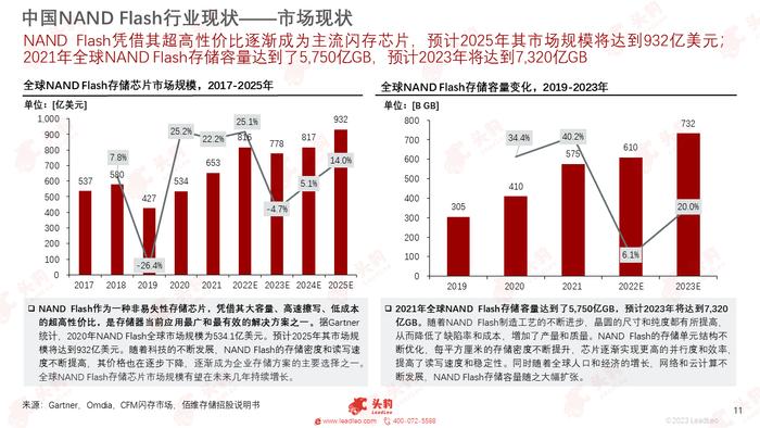 闪存芯片抢跑之年，NAND Flash产业进入新纪元