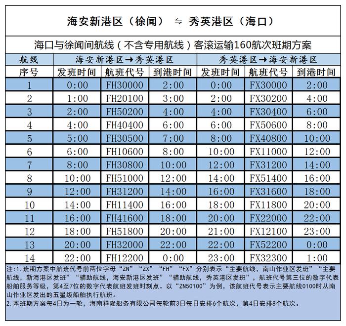 铁路轮渡停运3天 海口与徐闻间航线客滚运输启用160班期方案