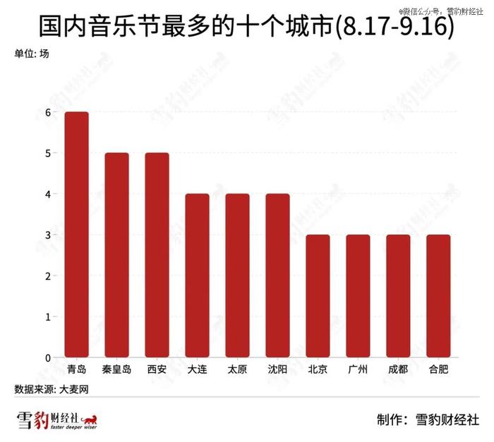 音节浮肿的夏天，30天塞进95场音乐节