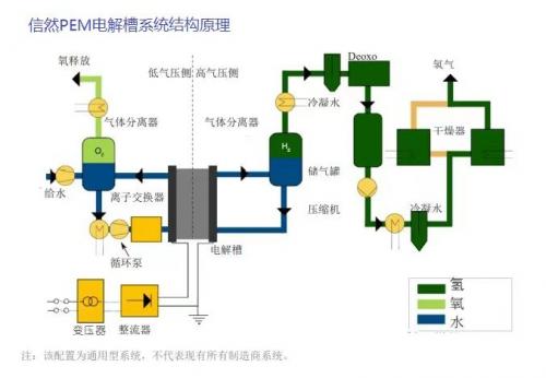 电解水制氢的种类以及信然电解槽的特点