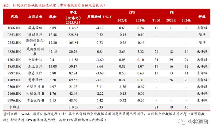 【浙商医药||孙建】投融资：沙砾生物获融，KKR收国内药房