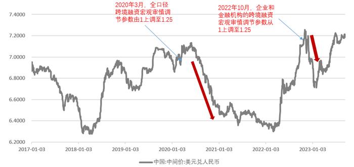 【分析文章】内外压力减轻，人民币汇率预期趋稳