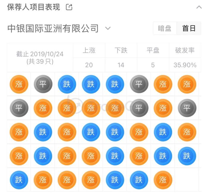 “消费PE第一股”！投资奈雪、小红书「天图投资」通过聆讯，摩根大通退出保荐