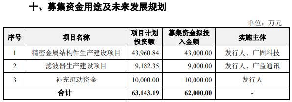 毅兴智能IPO：董事长夫妇控制95.31%股份，第一大客户中兴通讯曾间接入股公司