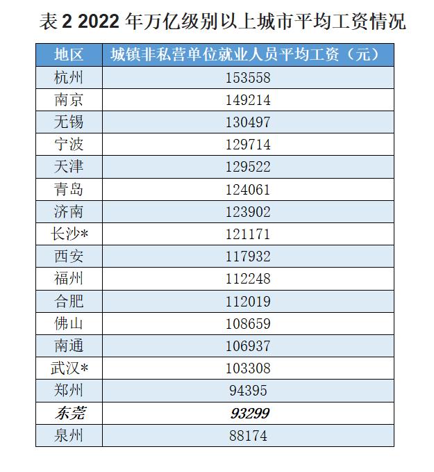 【城市体检】定位新能源，增长失速的万亿级城东莞市能否破茧重生？